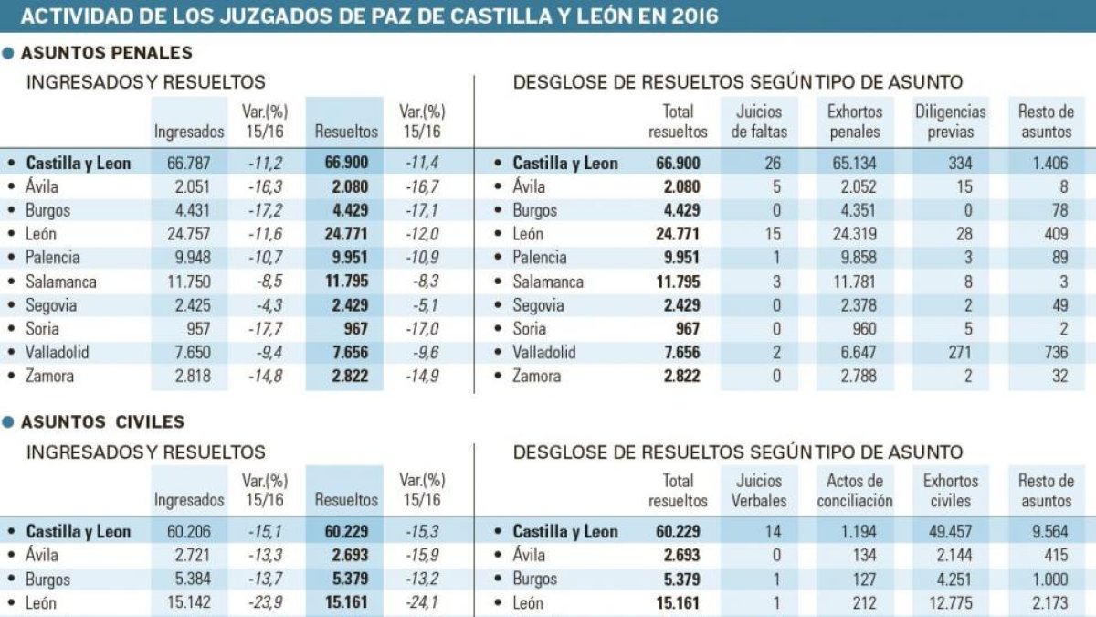-EL MUNDO DE CASTILLA Y LEÓN