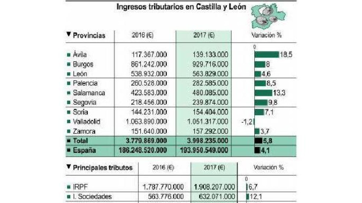 -EL MUNDO DE CASTILLA Y LEÓN