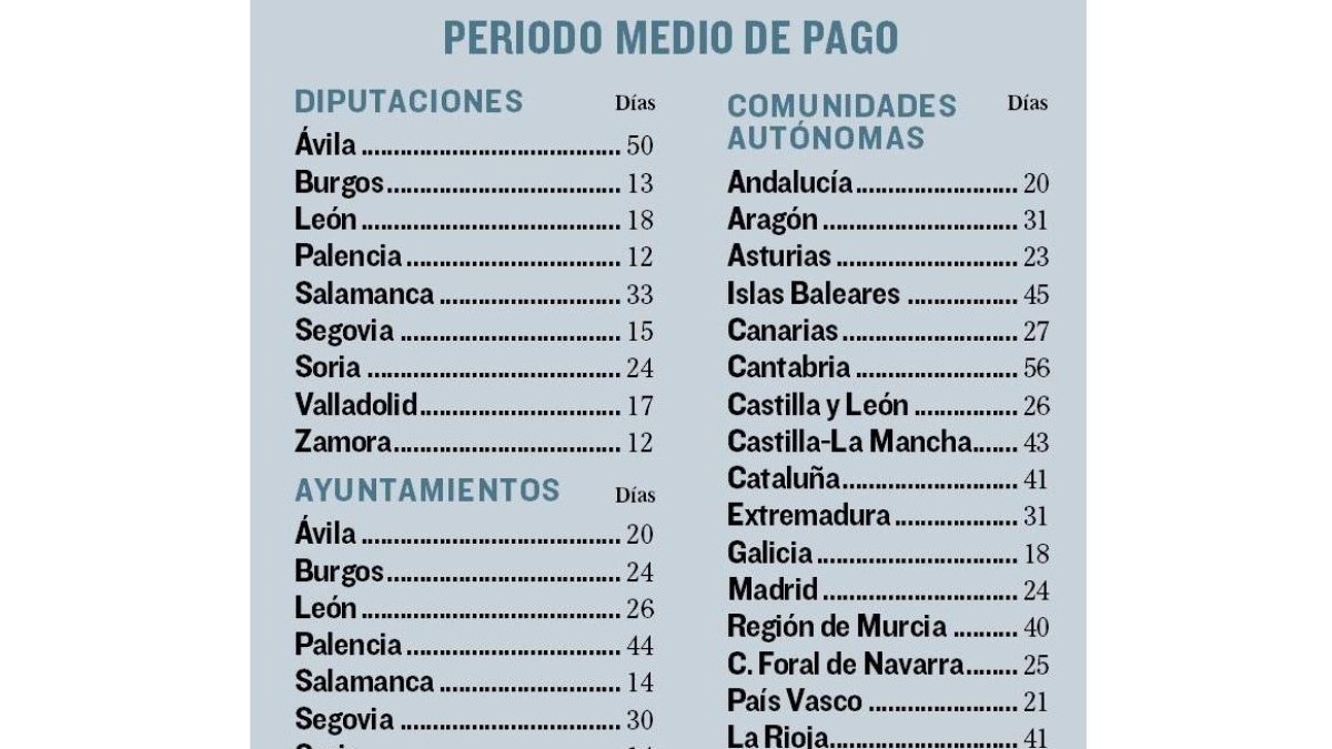 Periodo medios de pago-E.M.