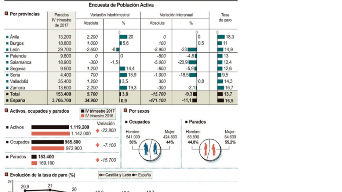 Encuesta de Población Activa (15cmx15cm)-ICAL