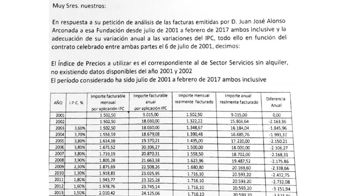 Detalle de lo cobrado por el técnico contable de Viva en el Herreriano durante dieciséis años.-