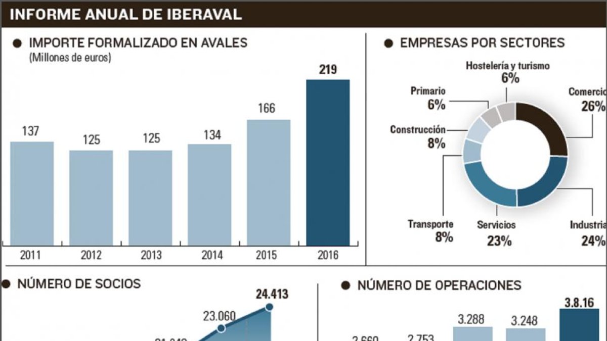 -EL MUNDO DE CASTILLA Y LEÓN