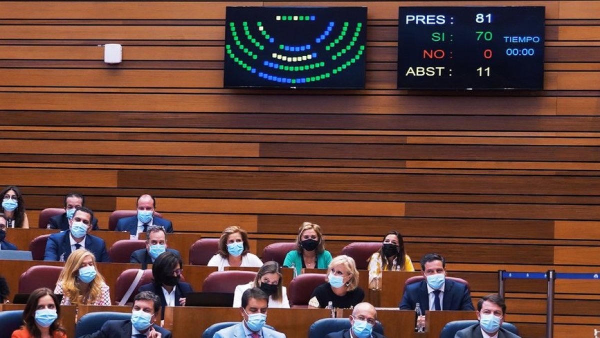 Resultado de la votación de la PNL del PSOE por la que se retira el plan Aliste. ICAL