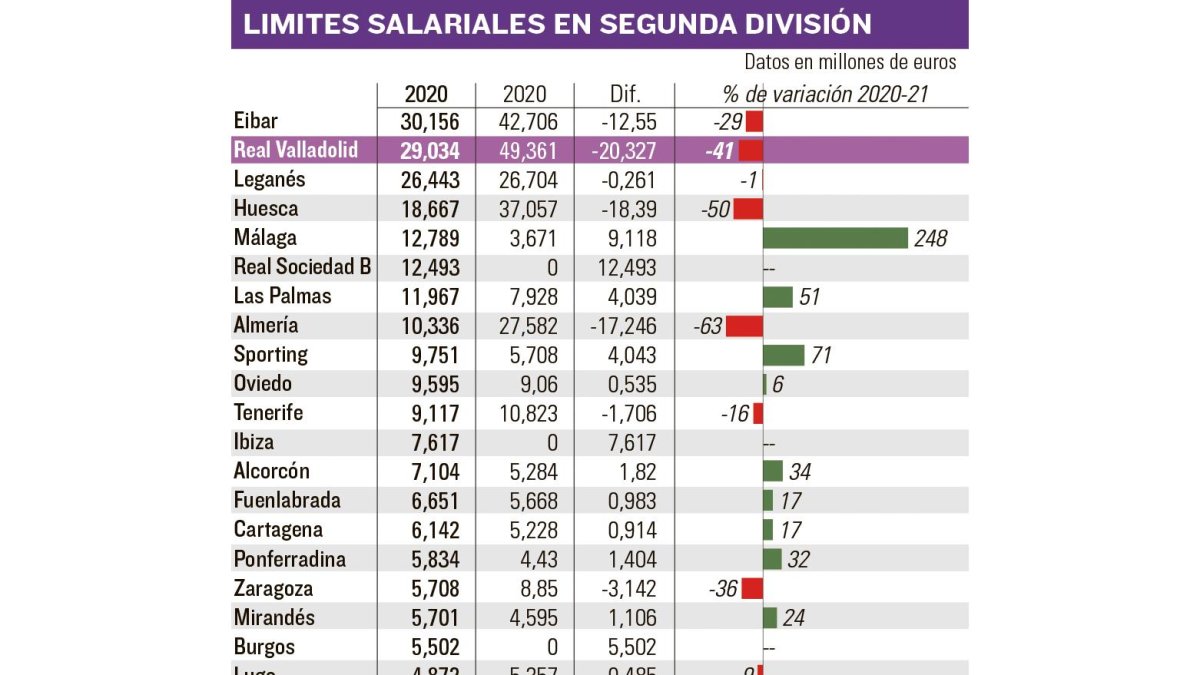 190930 LIMITES SALARIALES EN SEGUNDA DIVISIÓN