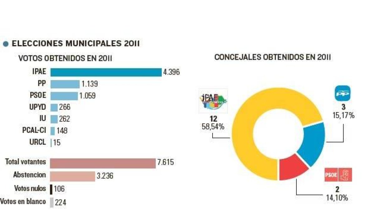 Radiografía de Arroyo de la Encomienda-El Mundo de Castilla y León