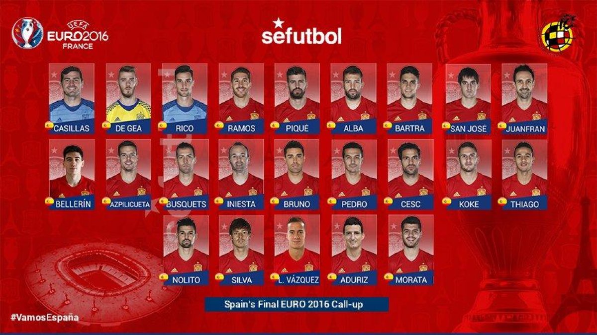 Los 23 de la Eurocopa 2016.-