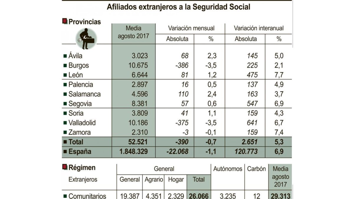 Afiliados extranjeros a la Seguridad Social-ICAL