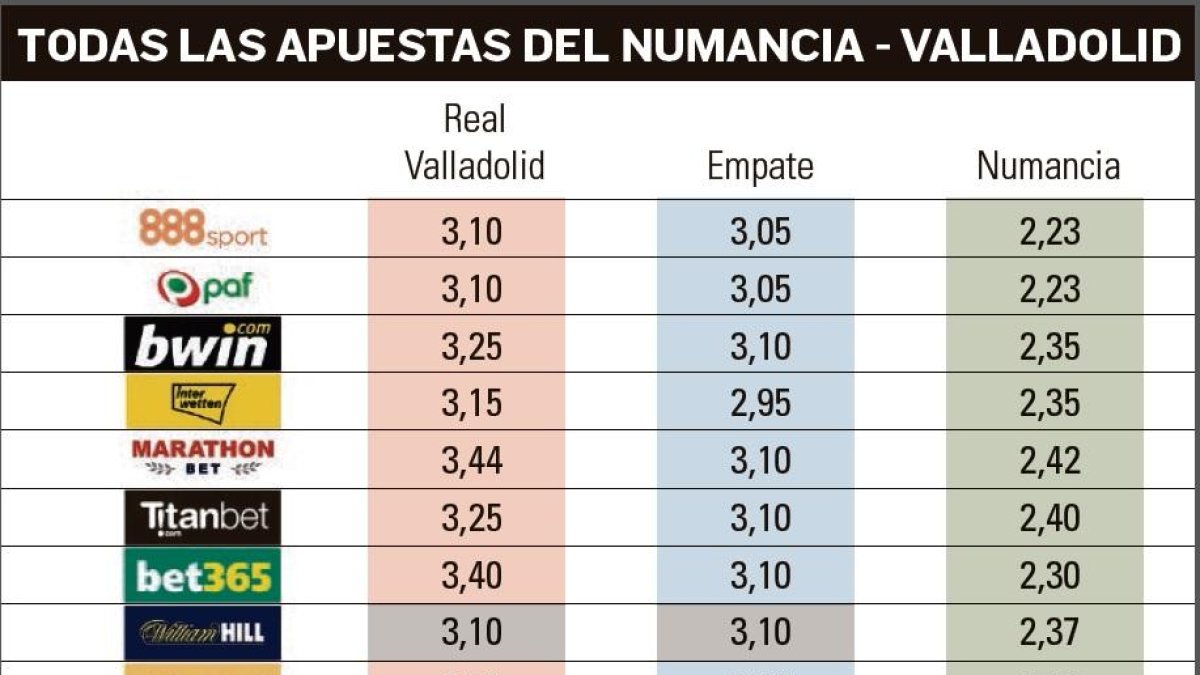 -EL MUNDO DE CASTILLA Y LEÓN