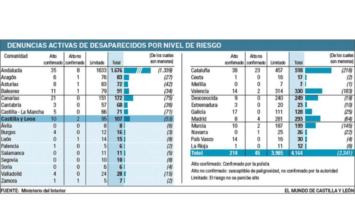 -EL MUNDO DE CASTILLA Y LEÓN