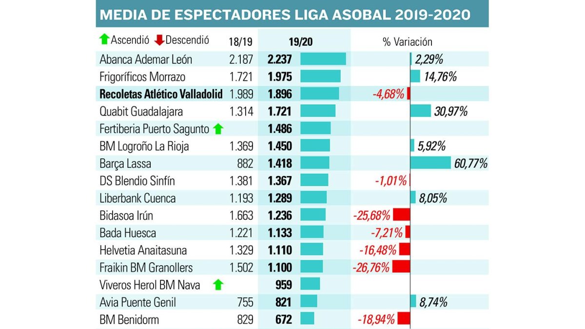 EL MUNDO