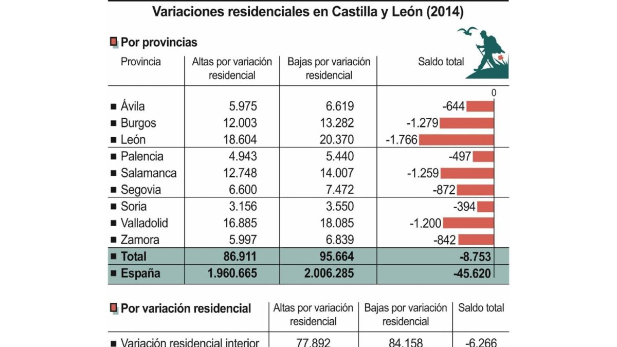 Variaciones residenciales.-ICAL