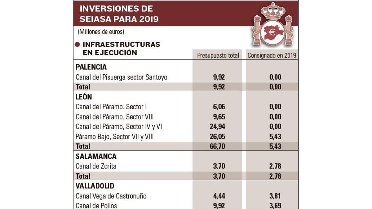 -EL MUNDO DE CASTILLA Y LEÓN