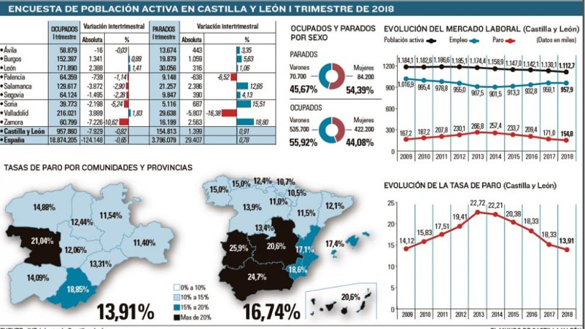 -EL MUNDO DE CASTILLA Y LEÓN