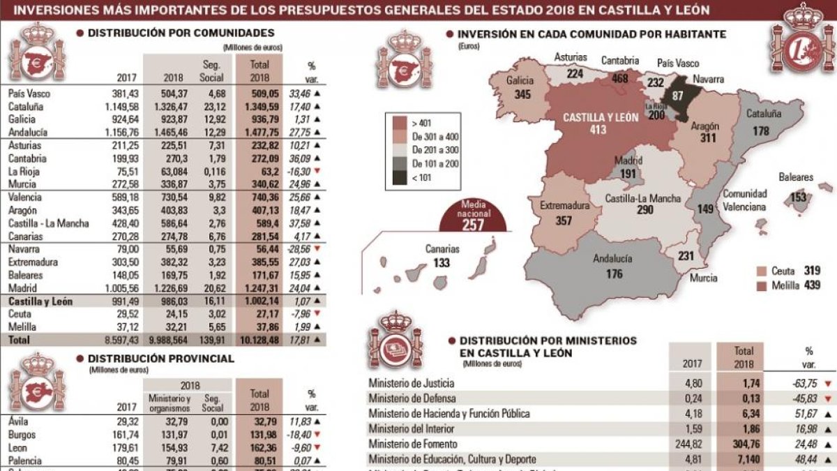 -EL MUNDO DE CASTILLA Y LEÓN