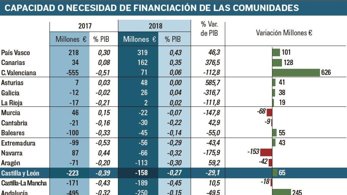 -EL MUNDO DE CASTILLA Y LEÓN