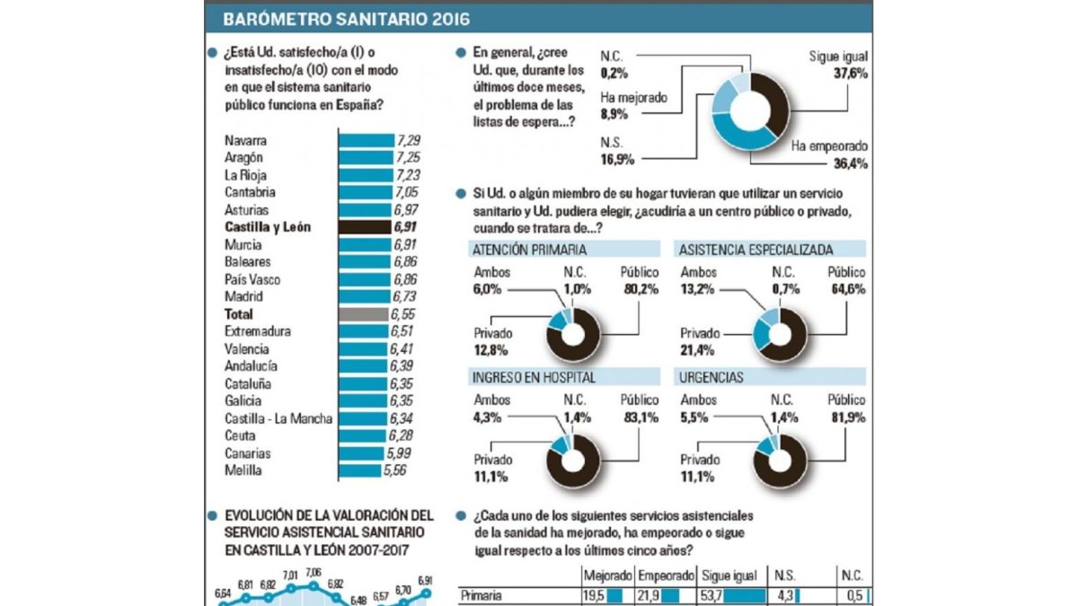 -EL MUNDO DE CASTILLA Y LEÓN