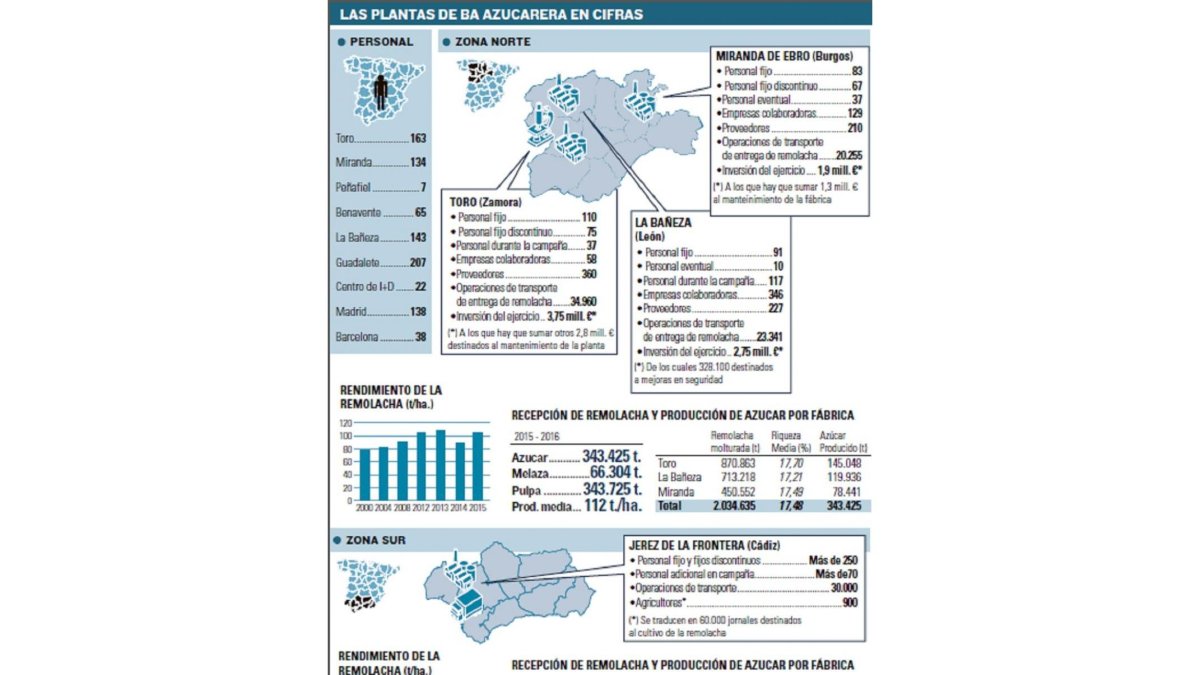 -EL MUNDO DE CASTILLA Y LEÓN