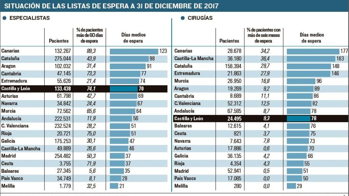 -EL MUNDO DE CASTILLA Y LEÓN