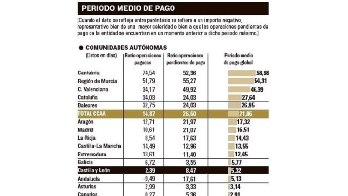 Periodo medio de pago-EL MUNDO