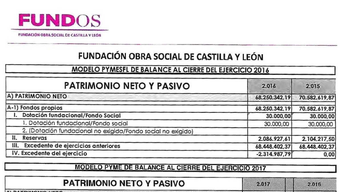 Son documentos oficiales que obran en poder de la Junta y de la Fundación.-E.M.