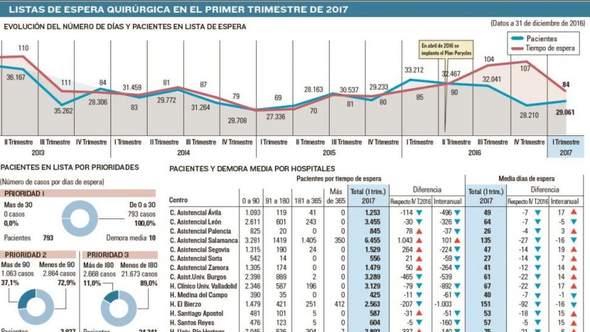 -EL MUNDO DE CASTILLA Y LEÓN