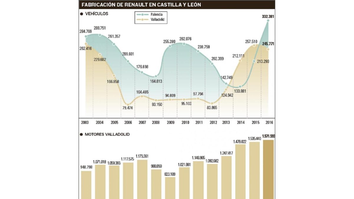 -EL MUNDO DE CASTILLA Y LEÓN