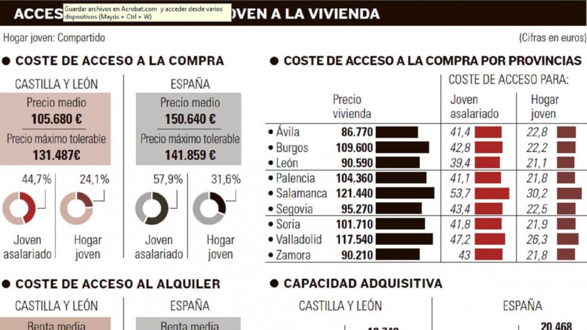 Acceso de la población joven a la vivienda.-EL MUNDO