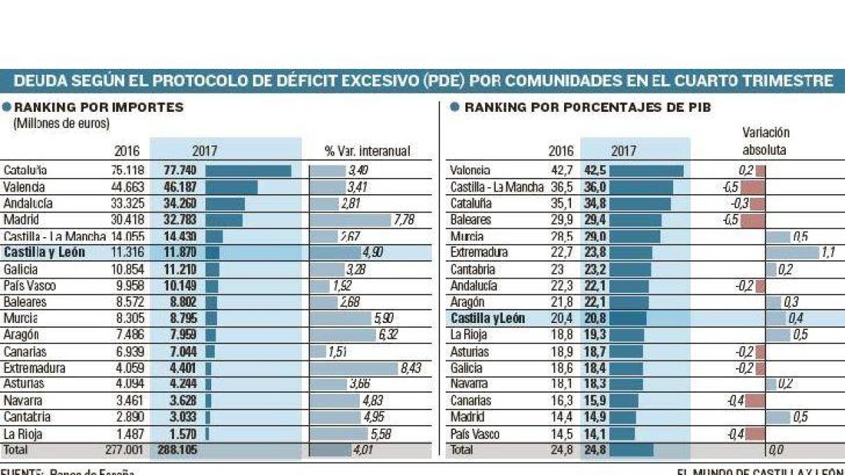 -EL MUNDO DE CASTILLA Y LEÓN