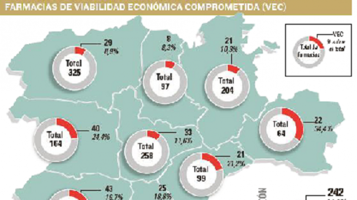 Colegio Profesional de Farmacéuticos de CyL-EL MUNDO