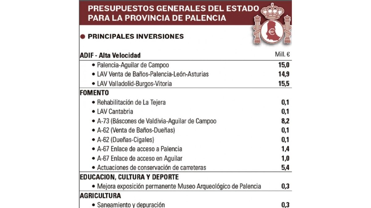 -EL MUNDO DE CASTILLA Y LEÓN