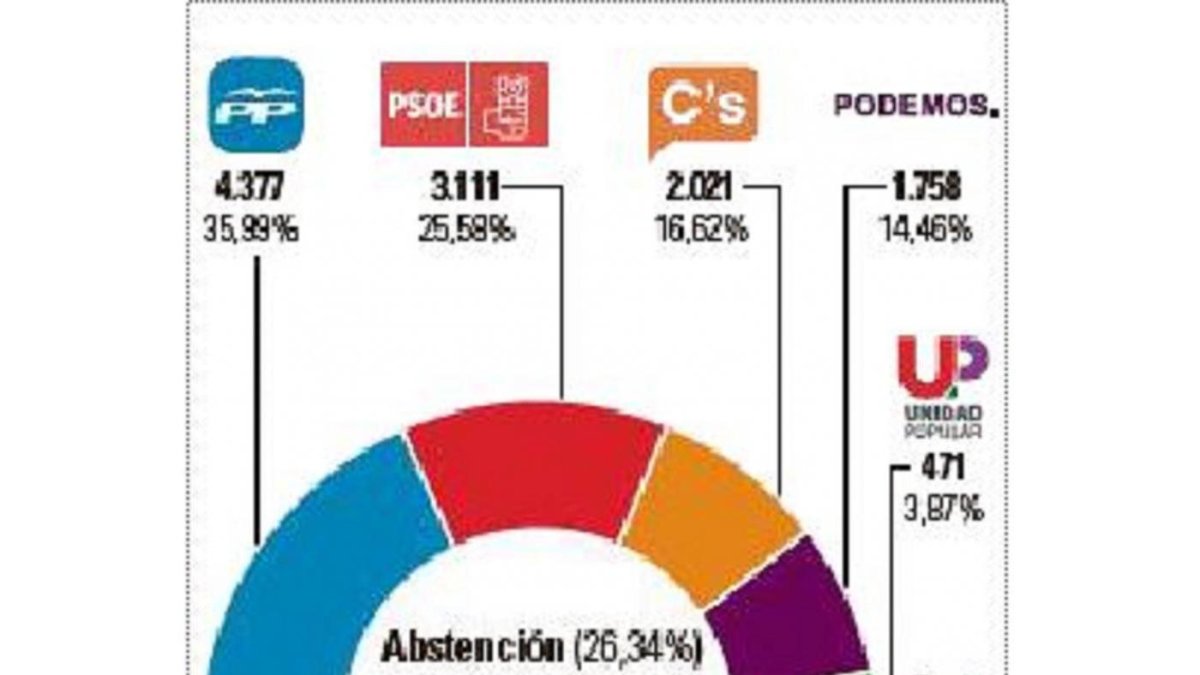 -El Mundo De Castilla y León