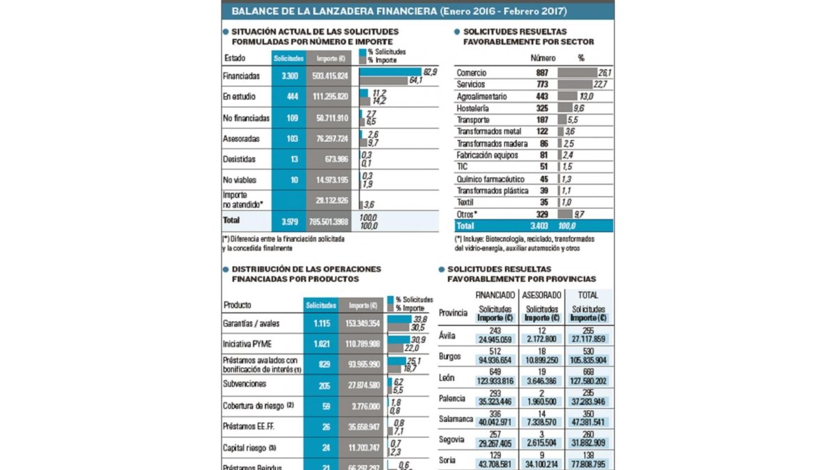 -EL MUNDO DE CASTILLA Y LEÓN