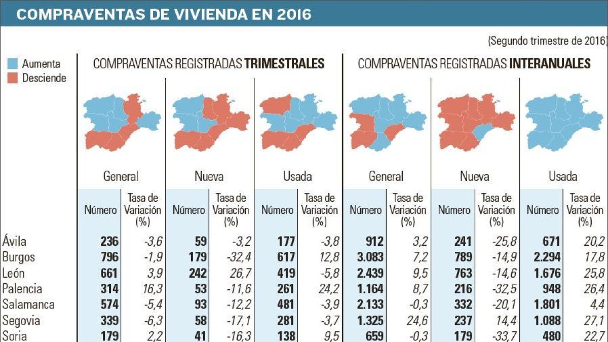 -EL MUNDO DE CASTILLA Y LEÓN
