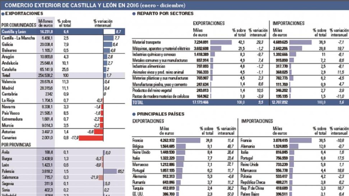 -EL MUNDO DE CASTILLA Y LEÓN