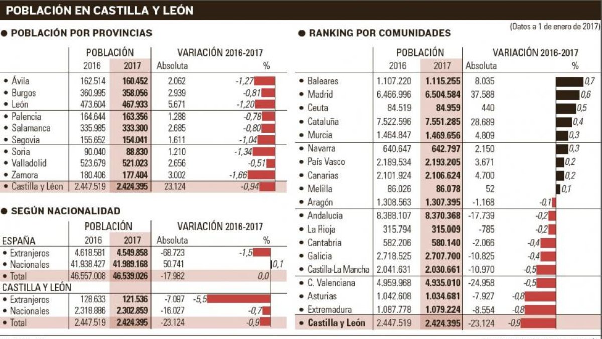 -EL MUNDO DE CASTILLA Y LEÓN