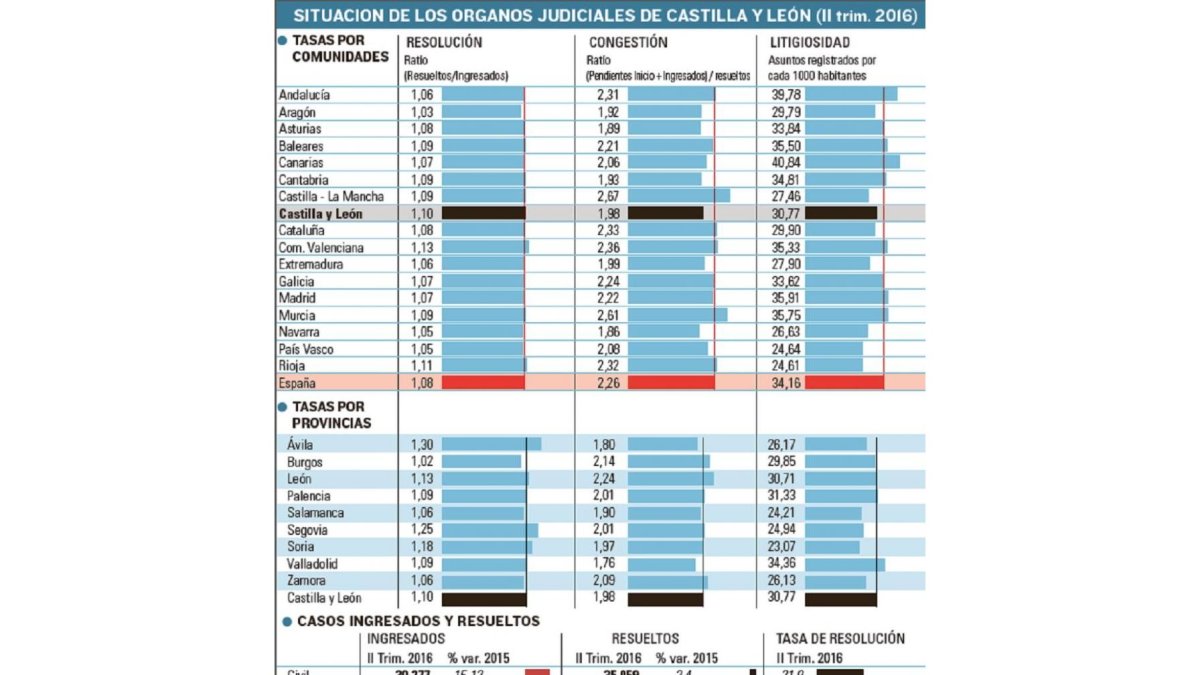 -EL MUNDO DE CASTILLA Y LEÓN