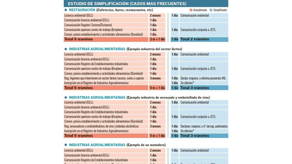 Estudio de simplificación (casos más frecuentes)-EL MUNDO DE CASTILLA Y LEÓN