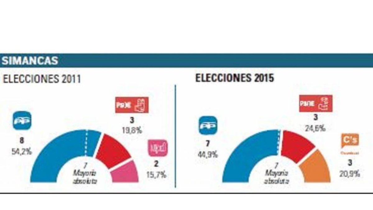 -El Mundo