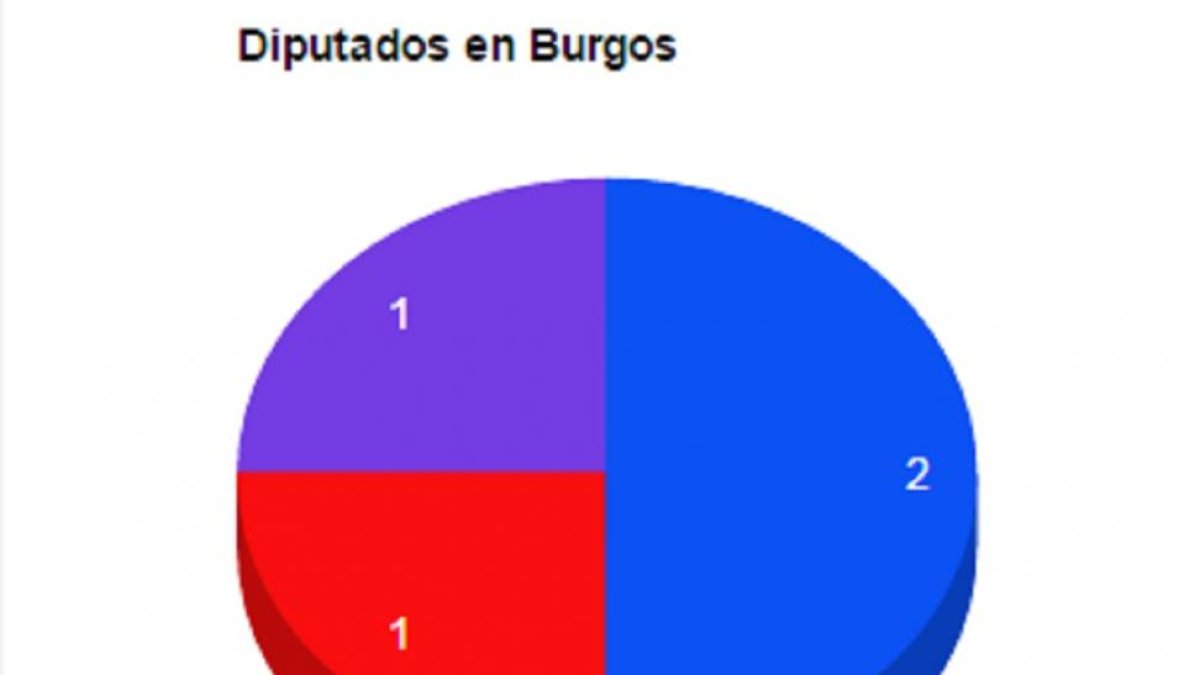 Diputados en Burgos.-El Mundo