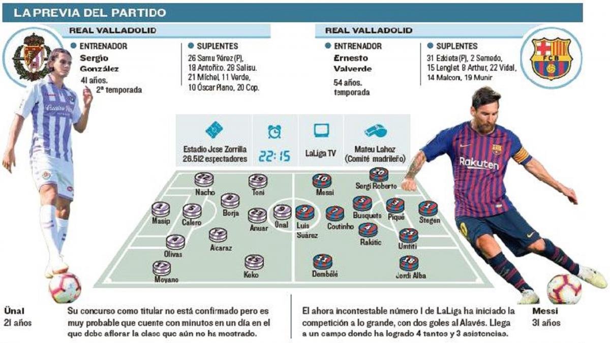 Previa del encuentro.-EL MUNDO DE CASTILLA Y LEÓN