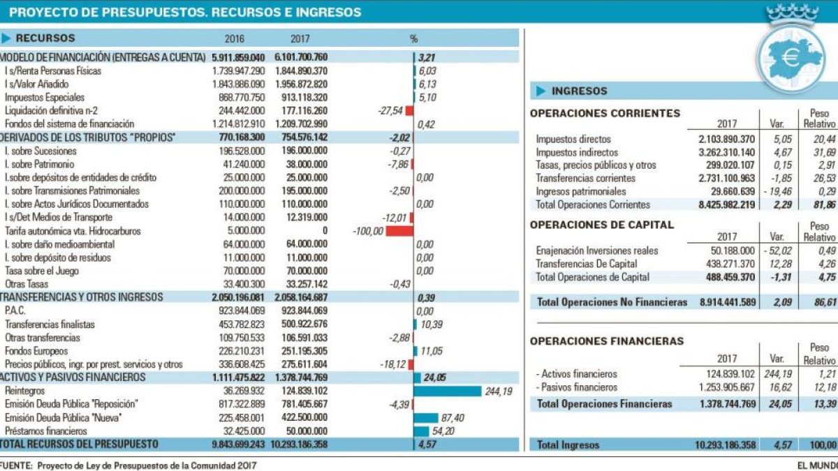 -EL MUNDO DE CASTILLA Y LEÓN