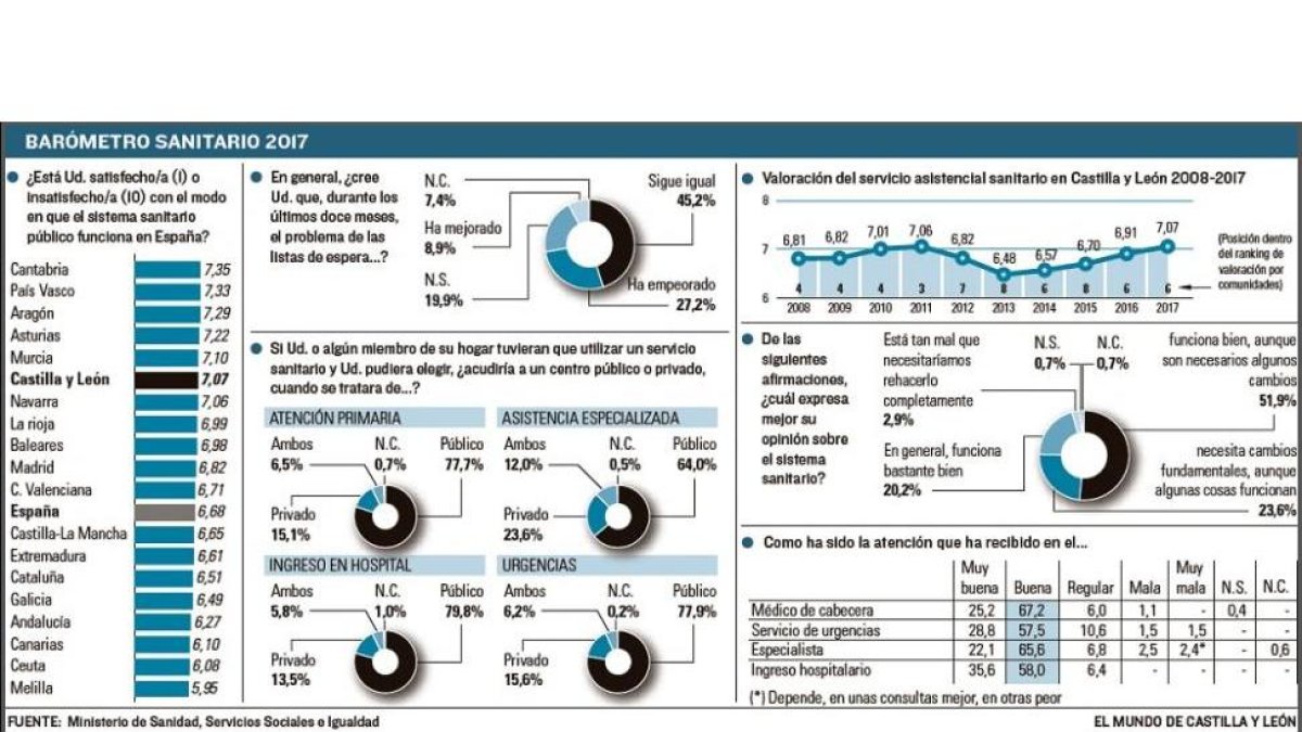 -EL MUNDO DE CASTILLA Y LEÓN