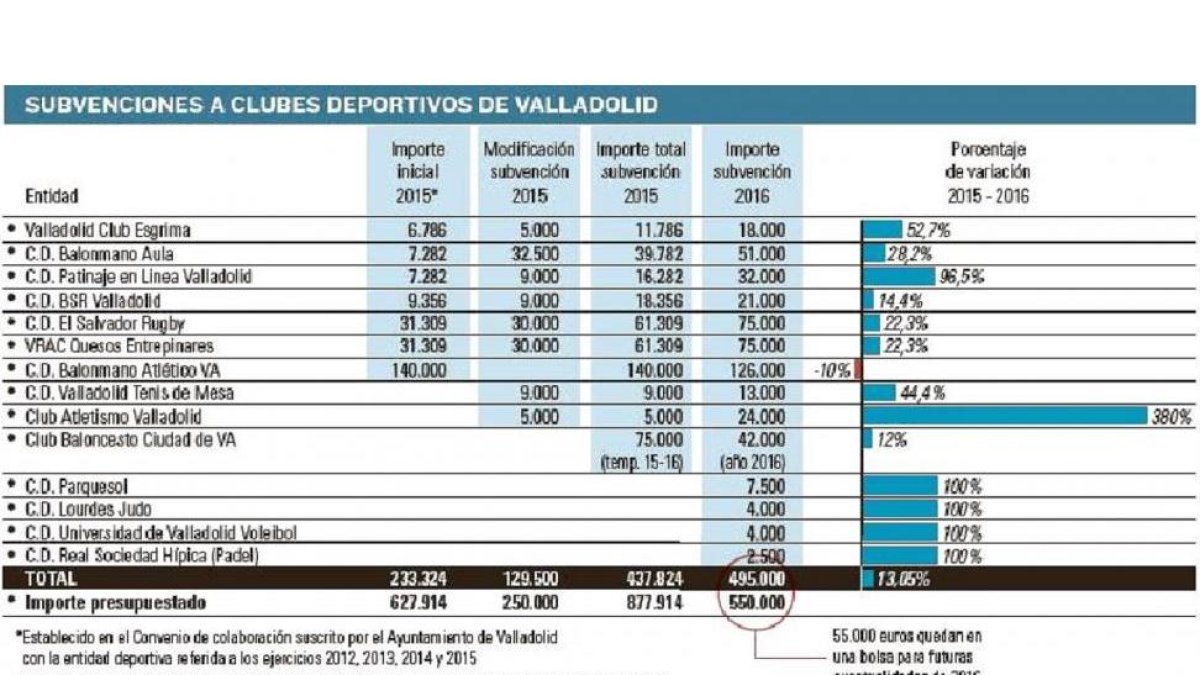 -El Mundo De Castilla y León