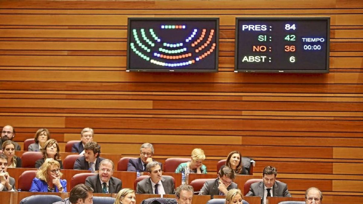 Imagen del pleno con la votación del presupuesto que refleja el apoyo del PP, la abstención de los cinco procuradores de C’s y el de UPL y el voto en contra del resto.-Ical