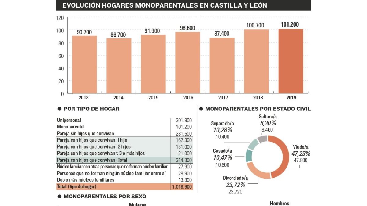 Imagen 2012 -  evolución de hogares monoparentales_page-0001