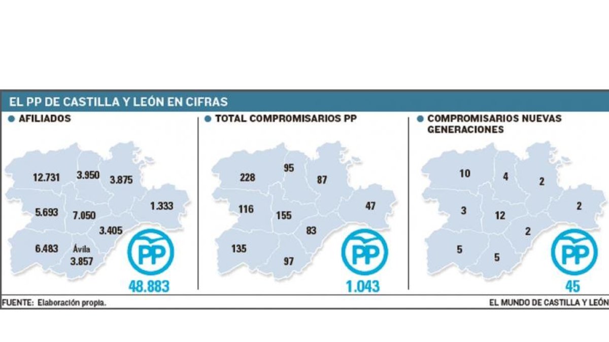 -EL MUNDO DE CASTILLA Y LEÓN