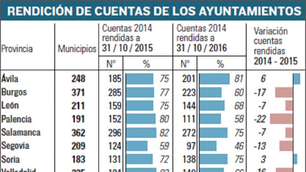 -EL MUNDO DE CASTILLA Y LEÓN