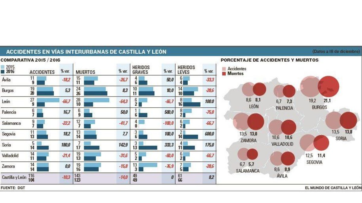 -EL MUNDO DE CASTILLA Y LEÓN