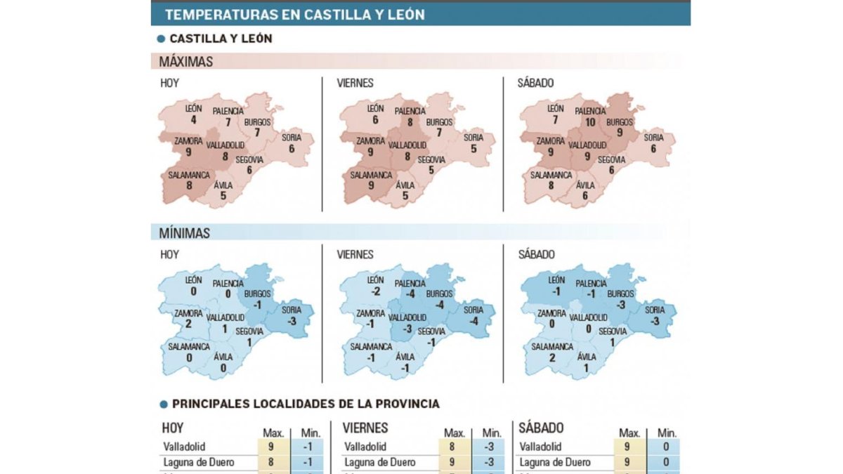 -EL MUNDO DE CASTILLA Y LEÓN