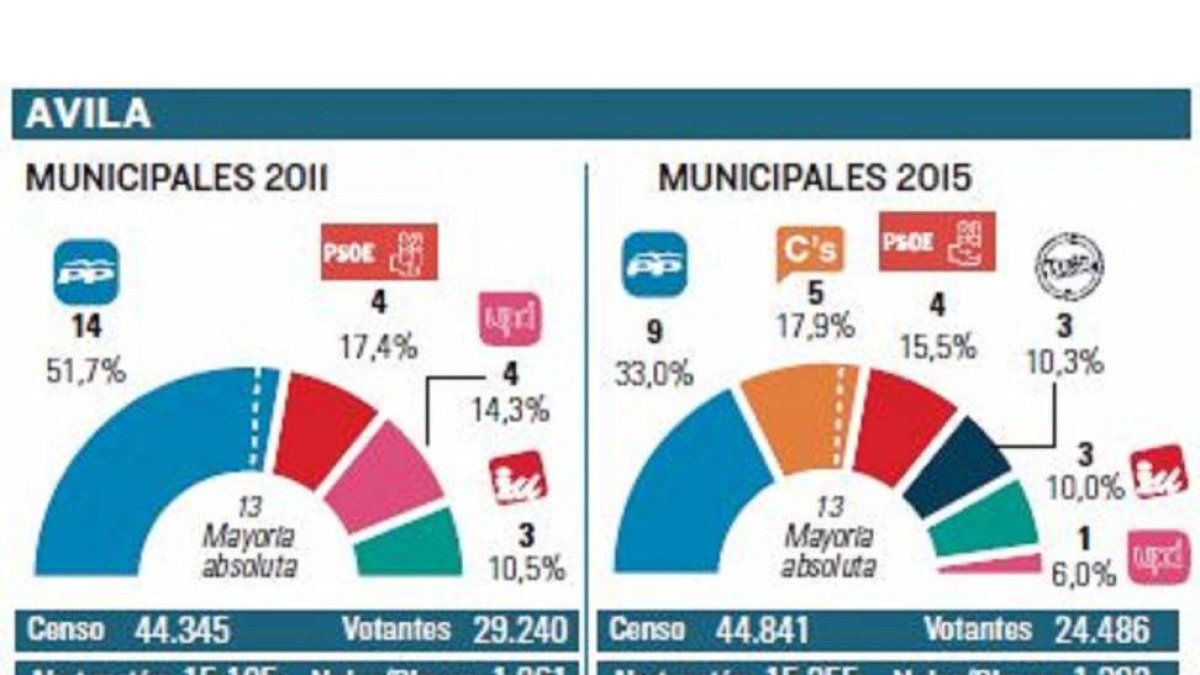 -El Mundo